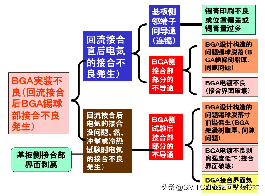 smt回流焊是什么意思,smt回流焊接后有锡珠
