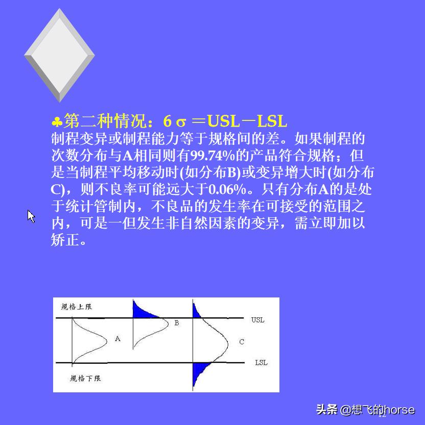 统计技术spc讲解,spc统计过程控制讲解视频