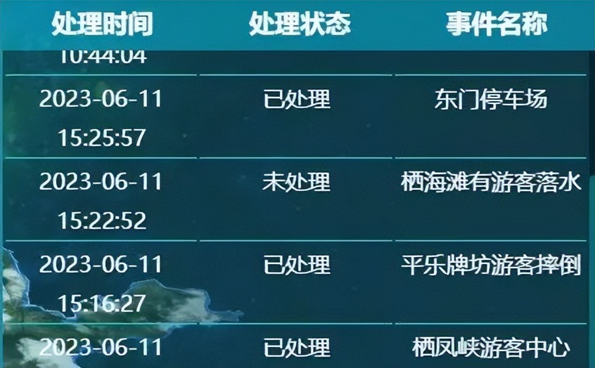 景区应急指挥调度系统,智慧应急指挥系统