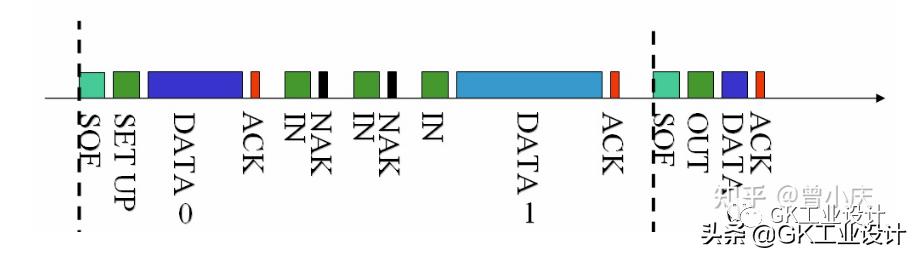 usb2.0协议是什么意思,usb2.0的协议怎么样