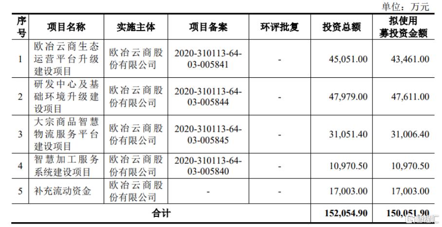 欧冶云商上创业板,欧冶云商上市