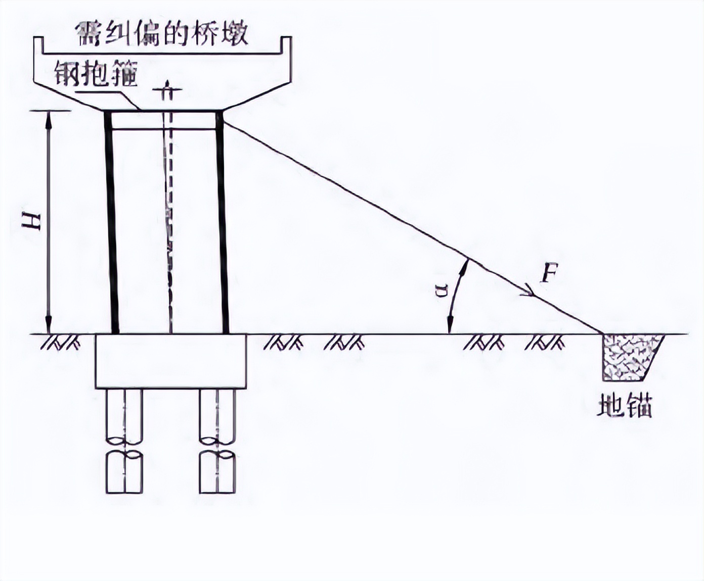 桥梁墩柱轴线偏位允许范围是多少,桥梁墩柱倾斜怎么纠正