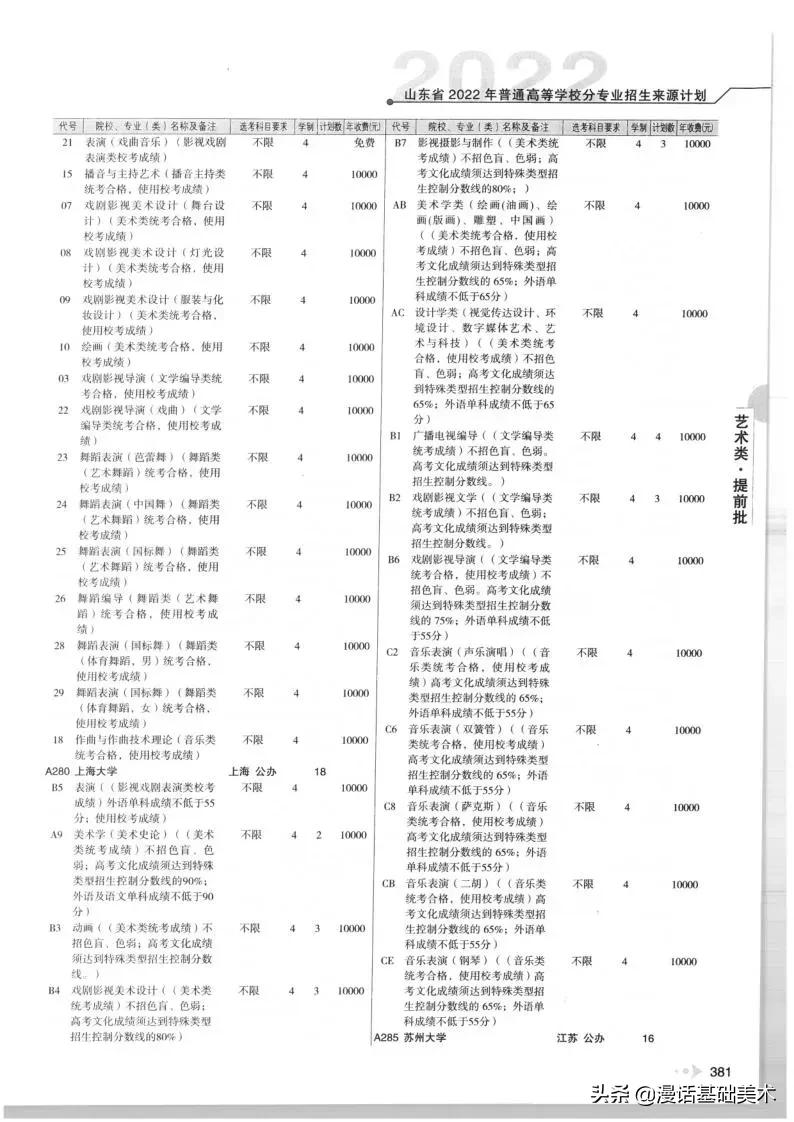 2023年美术高考政策山东,2022年山东美术联考合格分数线