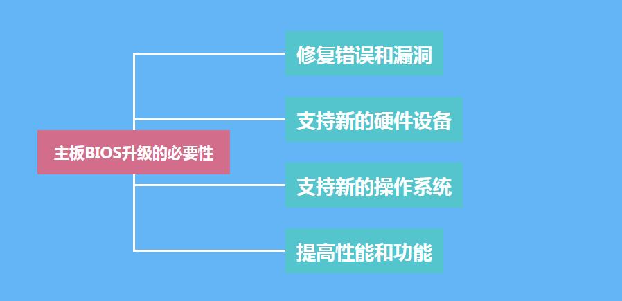 华擎主板升级bios详细教程,微星b450主板bios升级
