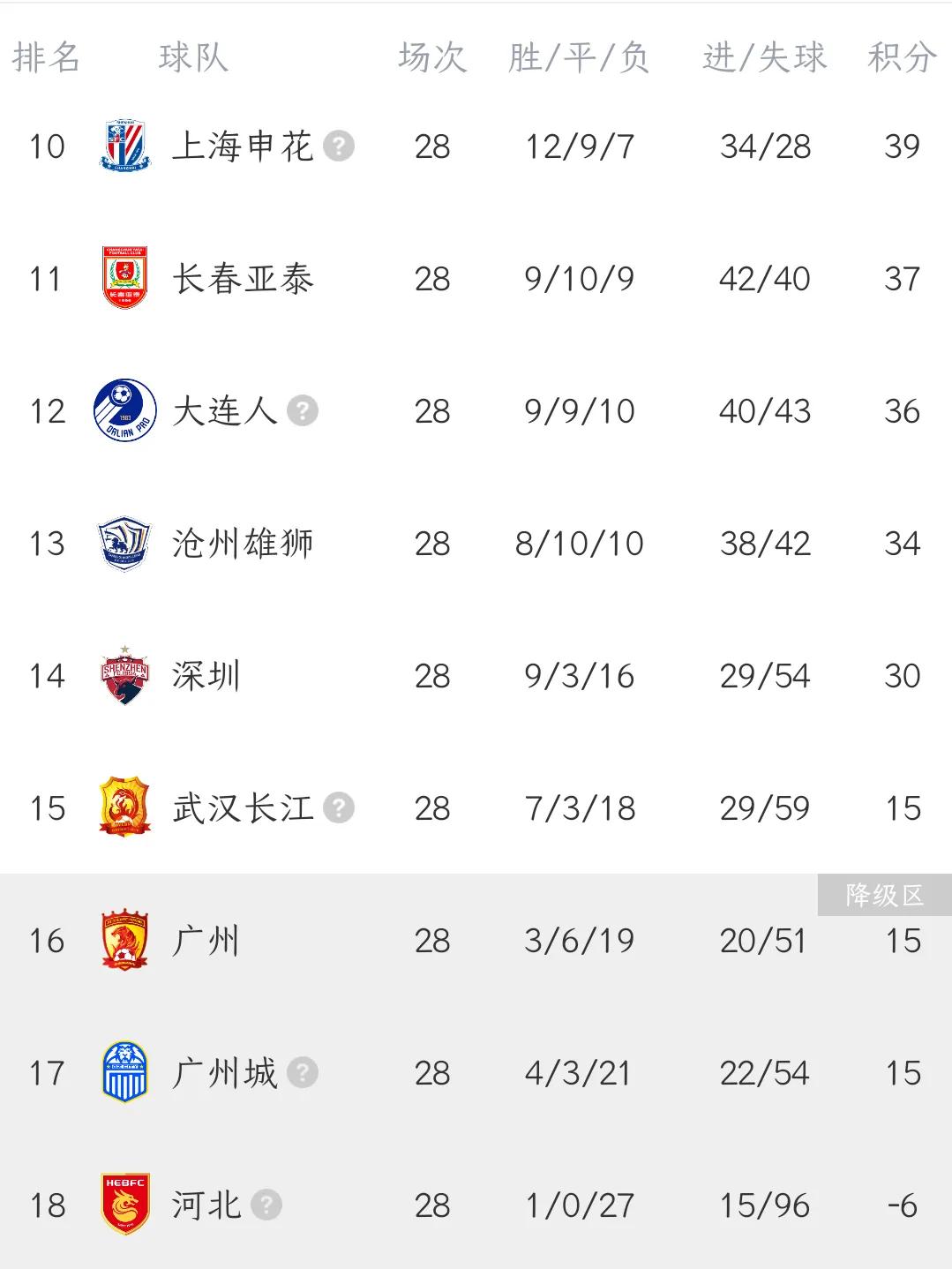 中超保级组积分,中超保级组积分排名