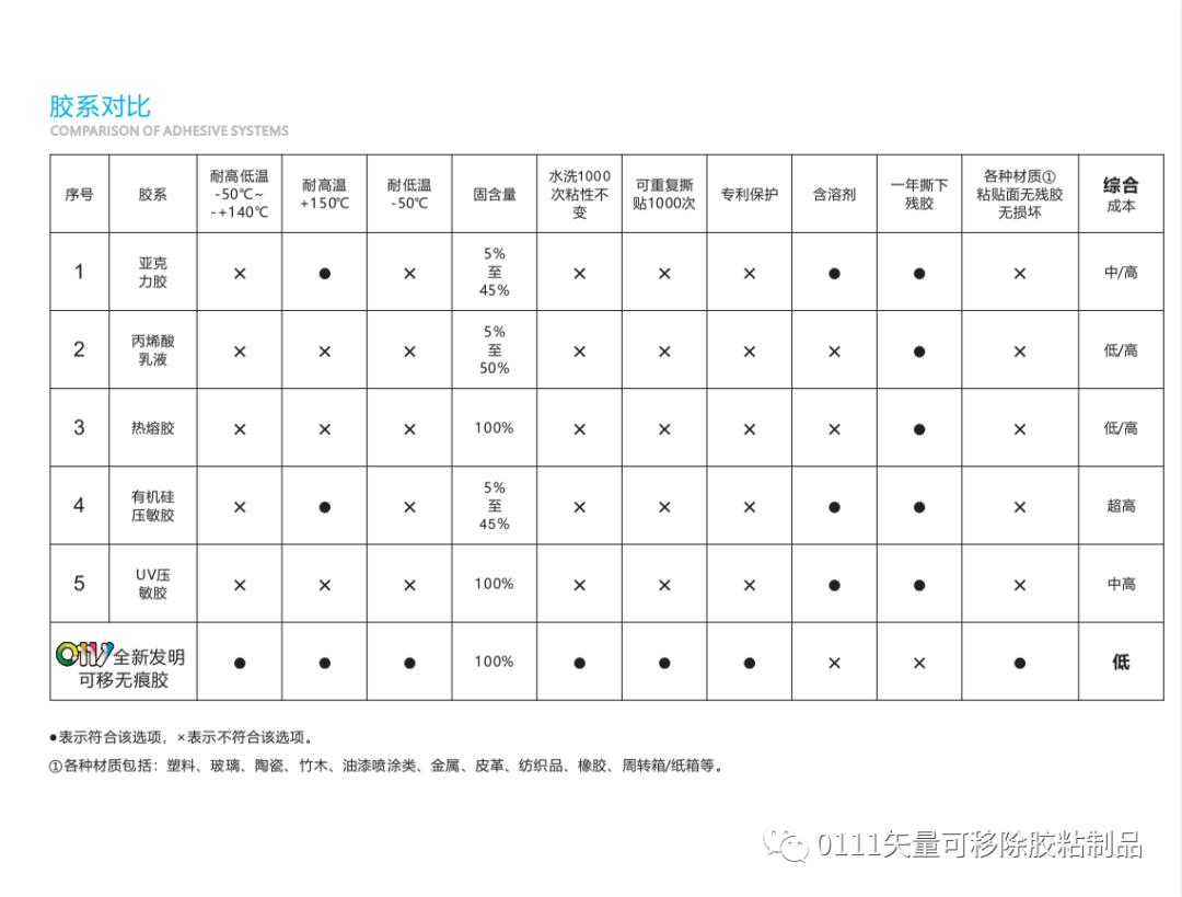 如何鉴别树脂胶,怎么鉴别胶质量好坏