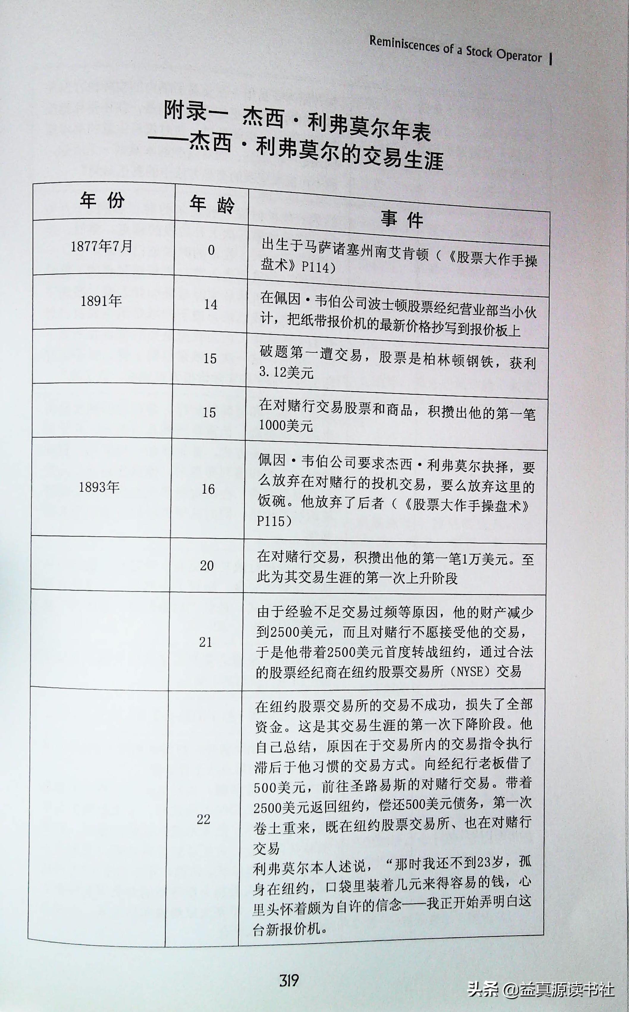 股票大作手回忆录读后感,股票大作手回忆录完整版