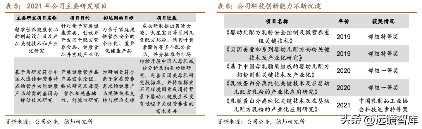 贝因美奶粉如何发展成本领先战略,贝因美奶粉2020年销量怎样