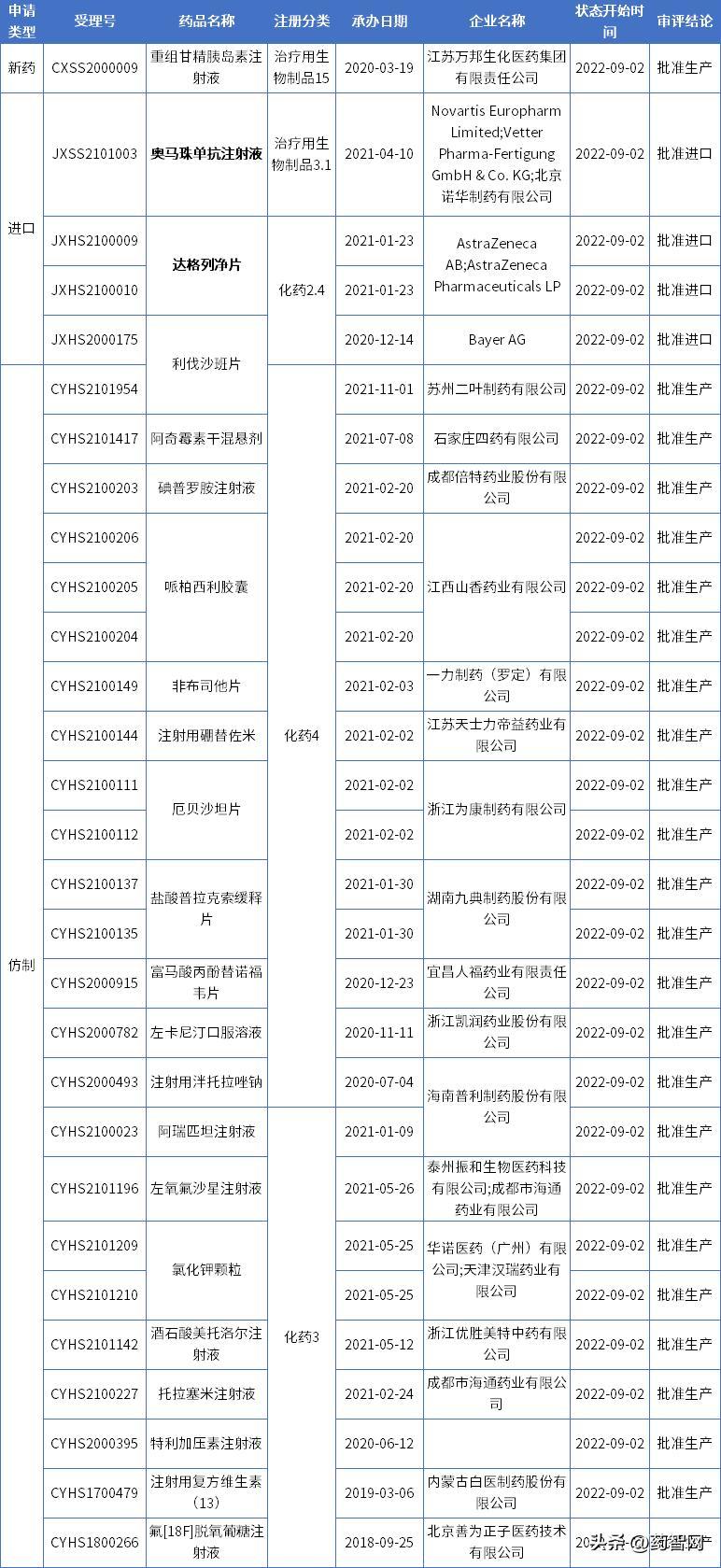 降糖药即将上市的新药有哪些,降血糖中药上市