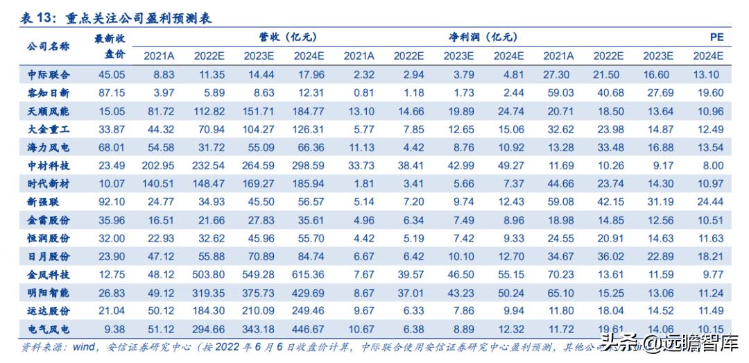 能源革命与经济转型升级,能源革命推动经济发展