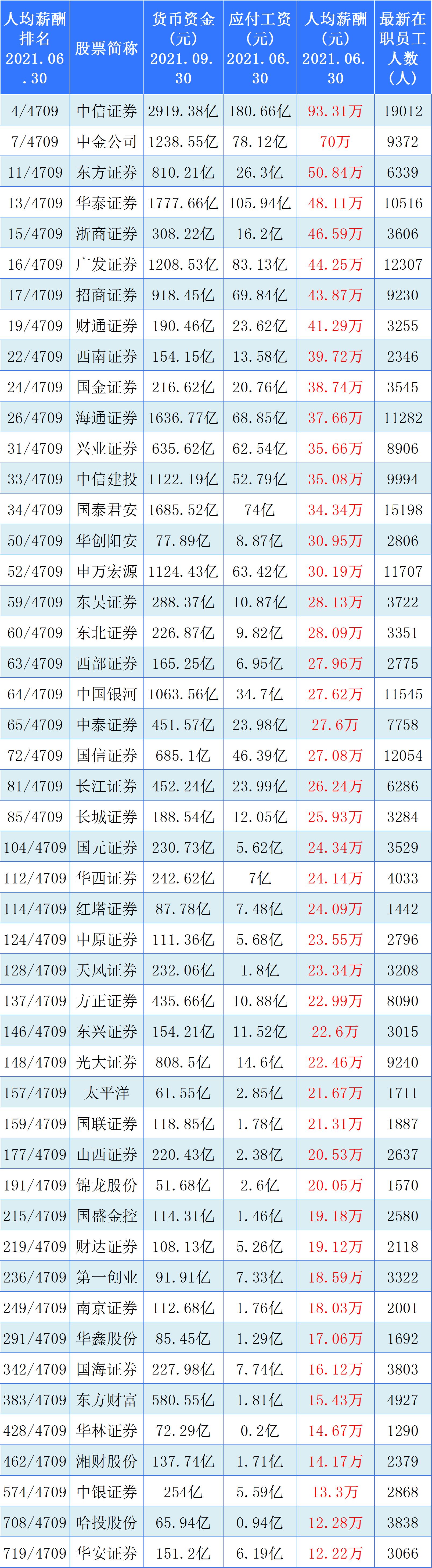 中泰证券陆韵婷辟谣传闻,陆韵婷