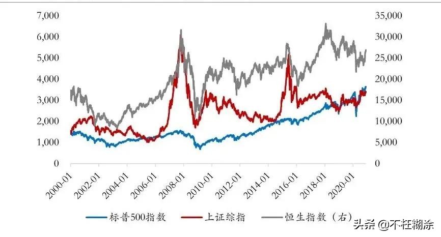 中美金融脱钩裂缝——中概股的回港潮