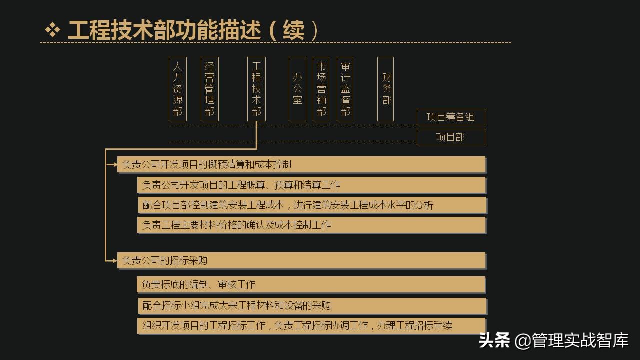 公司各部门编制确定表,企业定岗定编管理岗