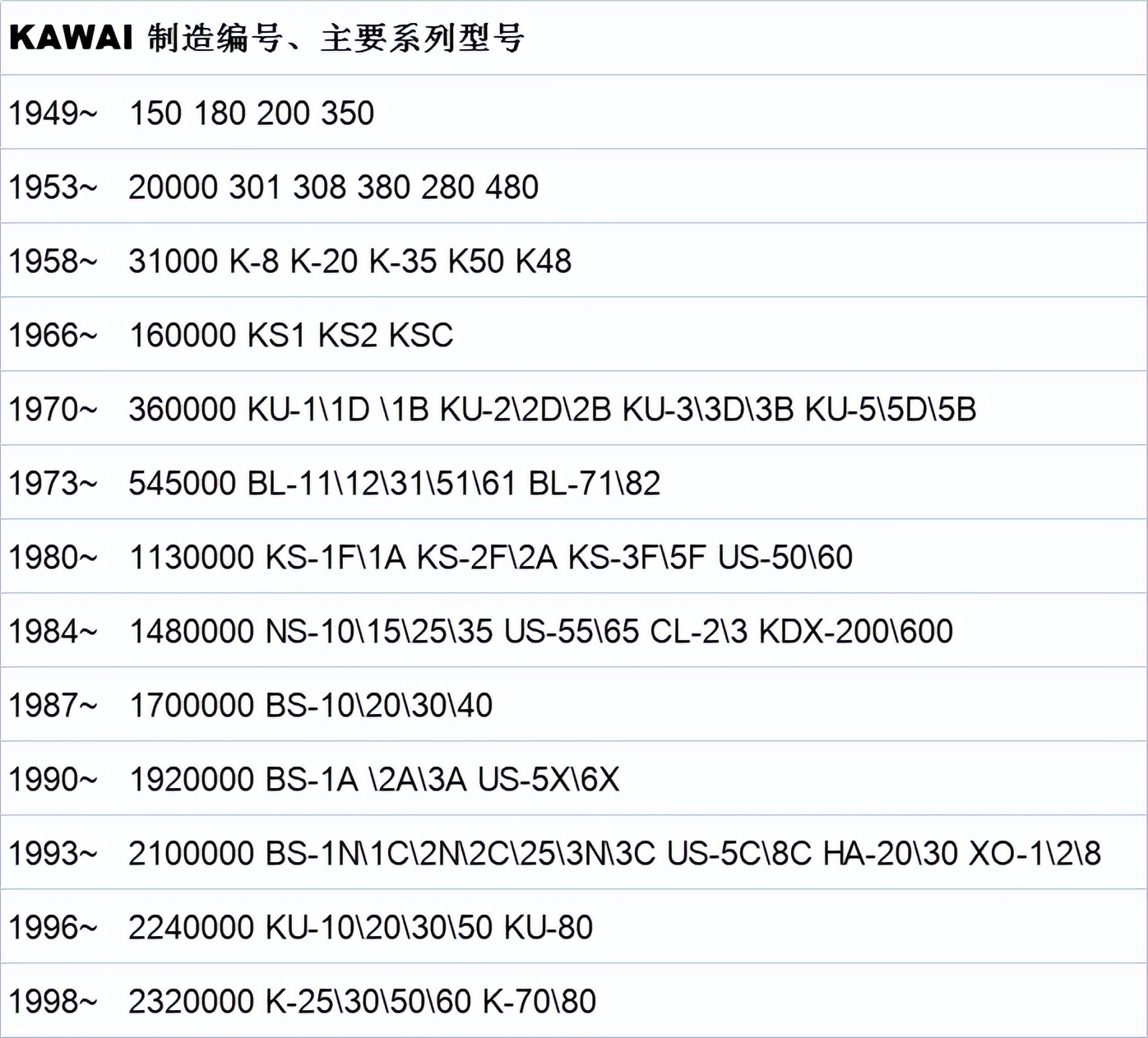 二手进口钢琴怎么检查,进口二手钢琴是不是洋垃圾