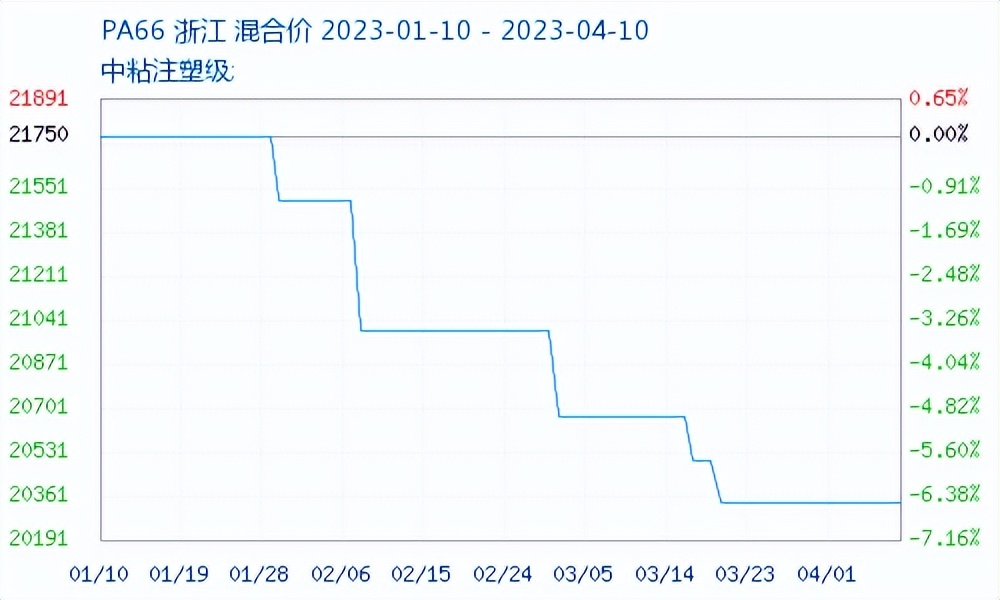 abs涓嬭皟pa66,abs鏆磋穼鍘熷洜
