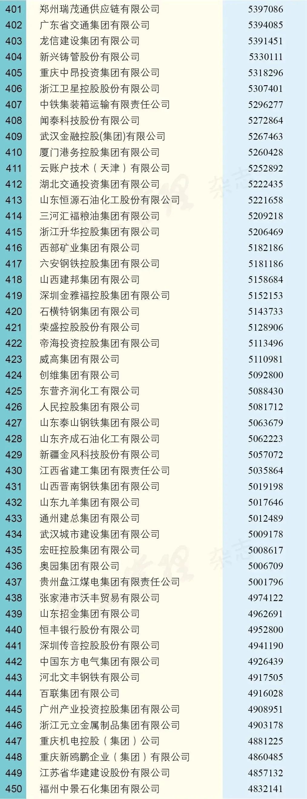 世界五百强企业之建龙集团,建龙集团钢铁产能中国排名