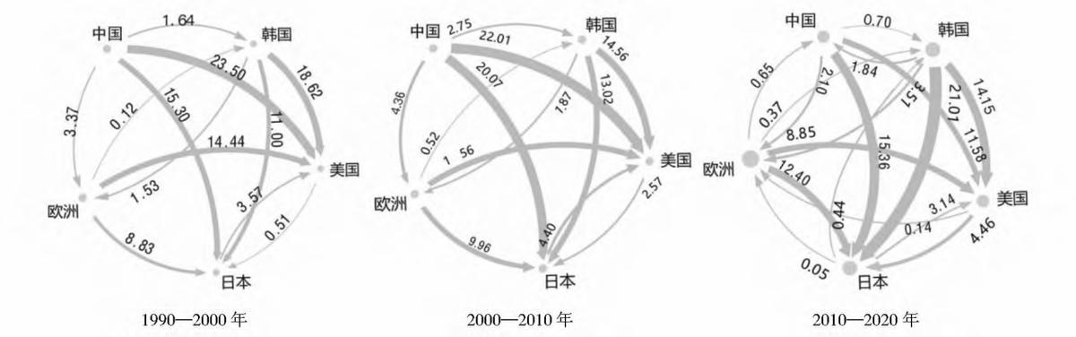 芯片在核心技术上的应用,核心芯片技术受制于人