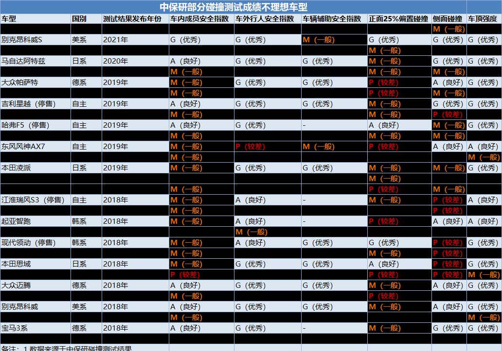 a柱的缺陷,修复a柱