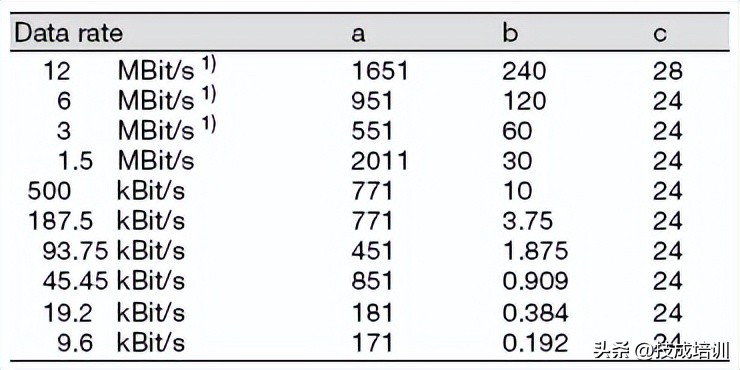 一文读懂电磁波,一文读懂无线充电技术