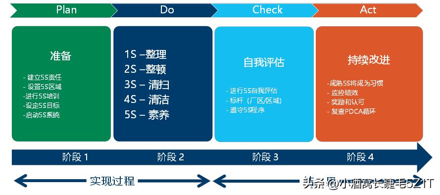 精益生产5s管理报告,精益生产5s管理咨询