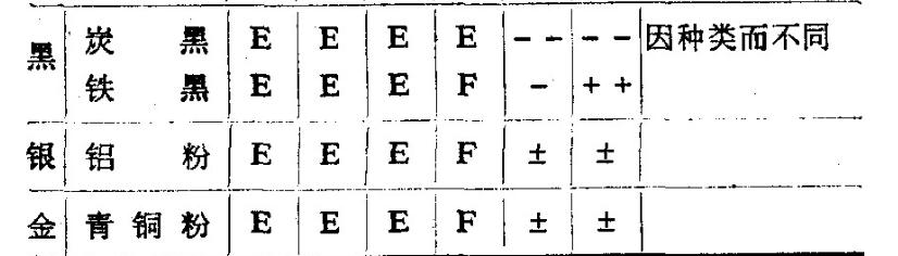 玻璃钢在国内外是如何着色的?有什么不同吗?