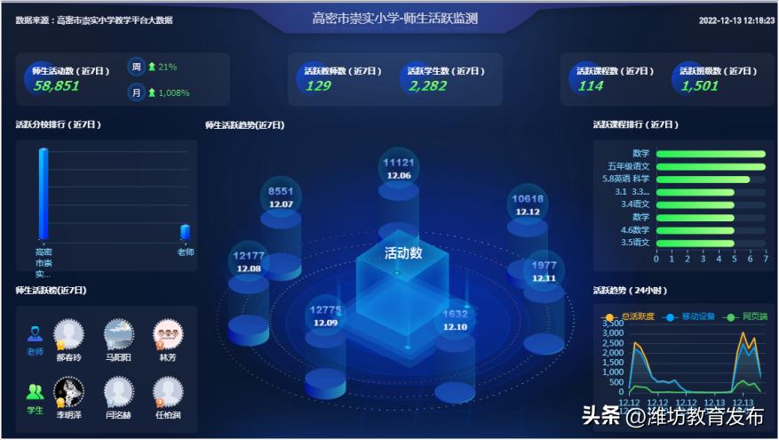数字化转型的成功案例,数字化教育转型优秀案例