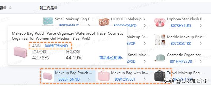 亚马逊关键词流量爆款打法,亚马逊主体关键词和搜索关键词