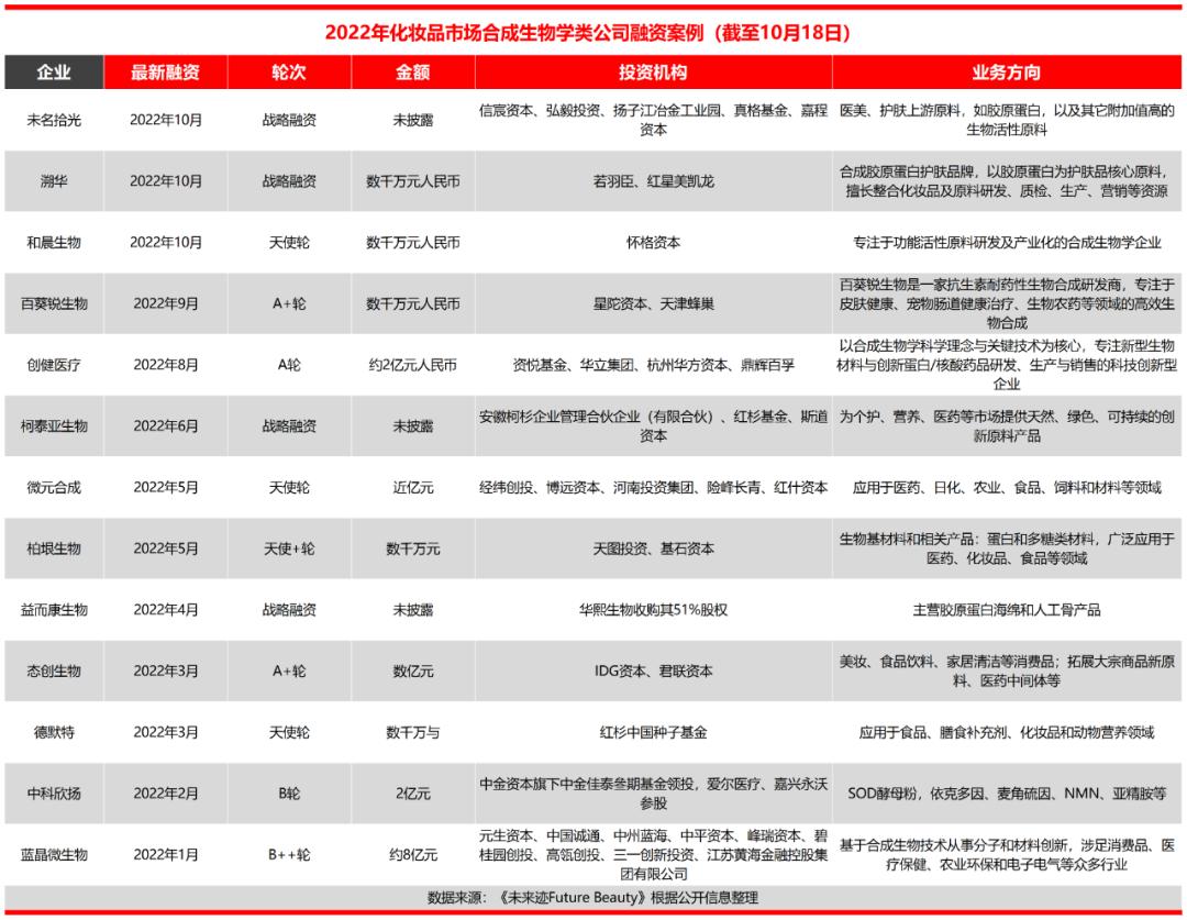 未名拾光属于未名集团吗,未名拾光怎么样