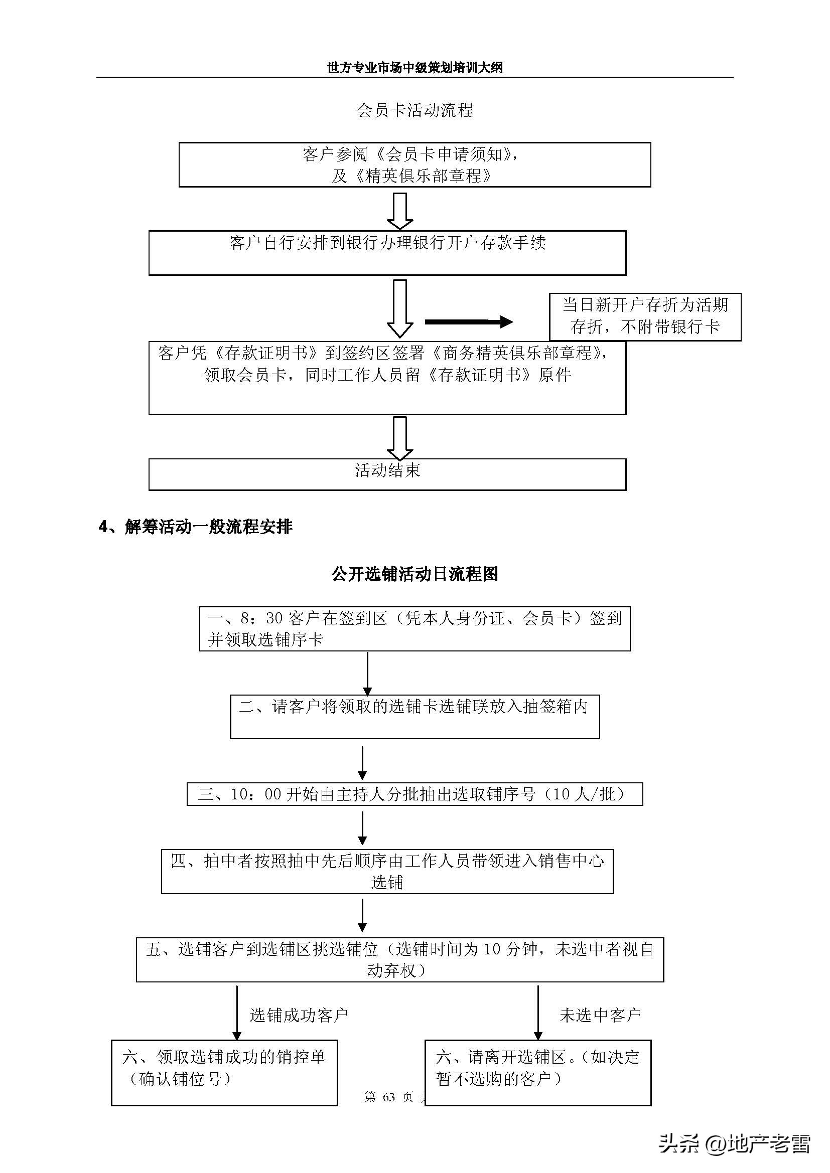 房地产市场分析师培训课程,房地产市场策划前途怎么样