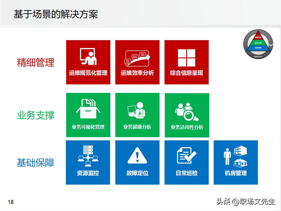 it运维管理的方案,it运维管理标准化