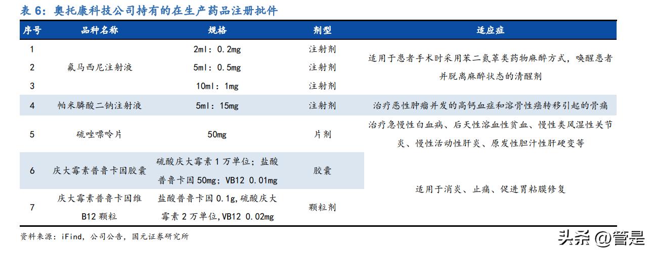 康恩贝深度技术分析,康恩贝新药研发
