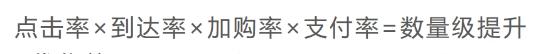 转化率提升219％后，总结了像素级实操方法