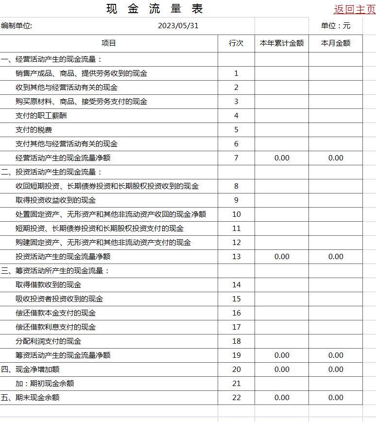 都2023年了，谁还买财务软件啊，这个免费的财务管理系统不香吗