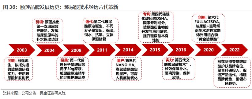 房地产转型大健康产业,2020鲁商发展房地产业务