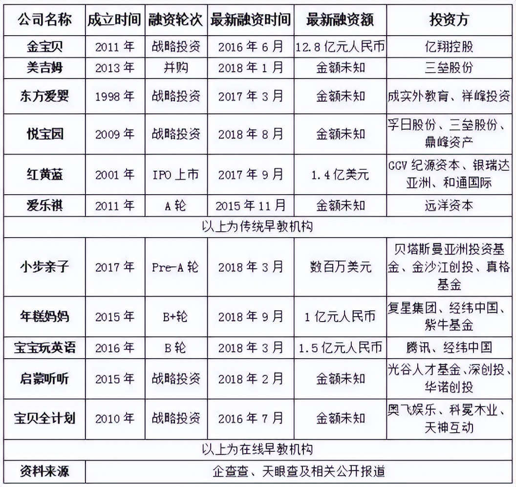 为什么早教机构跑路的越来越多,知名早教机构跑路卷走800万学费