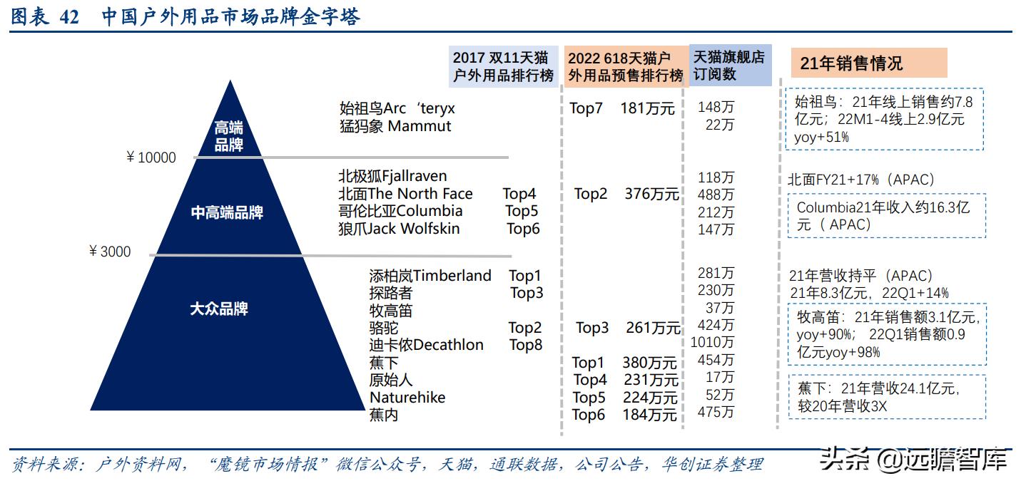 露营旅游近两年发展趋势,旅游行业露营是趋势吗