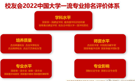 校友会中国财经类大学学术排名,校友会2024中国大学排名财经