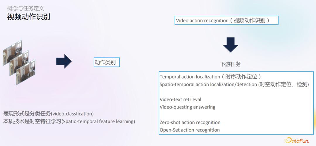 视频行为识别技术,射频识别和视频识别