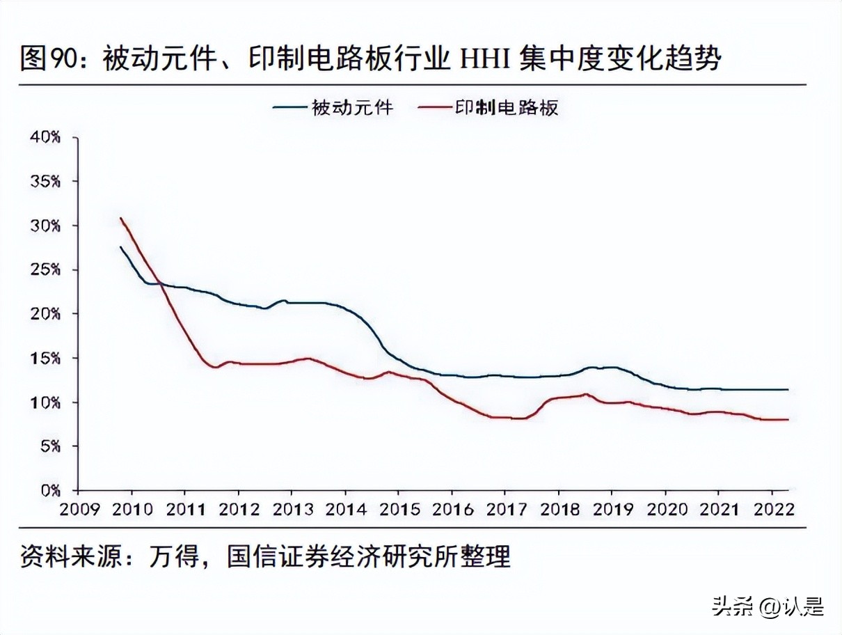 投资策略框架,投资逻辑深度报告