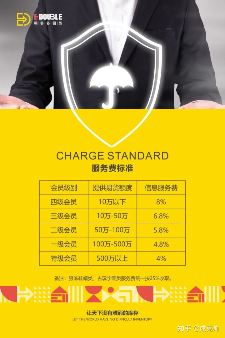 一分钟了解易货的盈利方式,易货平台盈利模式和运营模式