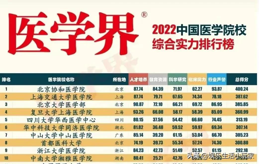 上海医生杀妻案后续朋友圈,上海医生杀妻案最新进展判几年