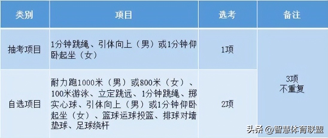 各地体育中考,甘南州2023年中考体育测试方案
