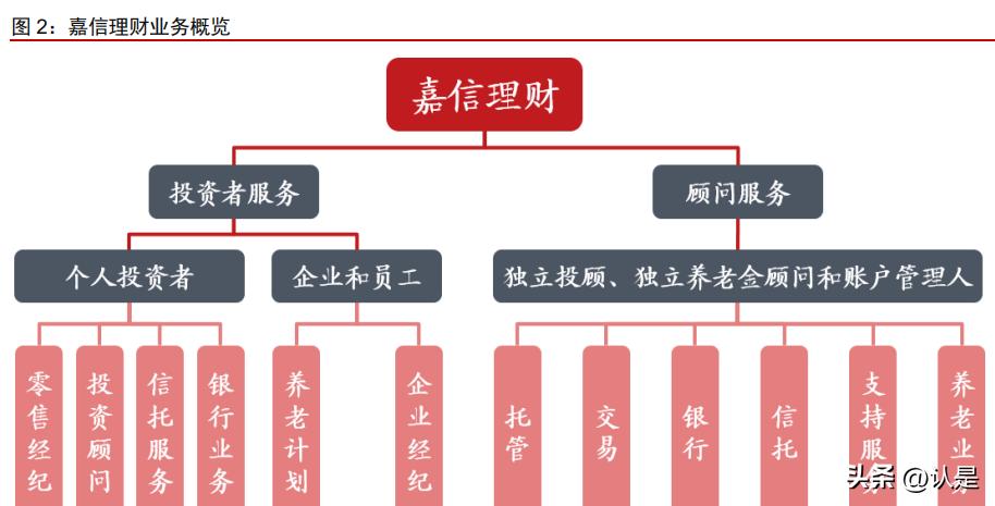 嘉信理财收益分析,嘉信理财3月理财净流入530亿美元