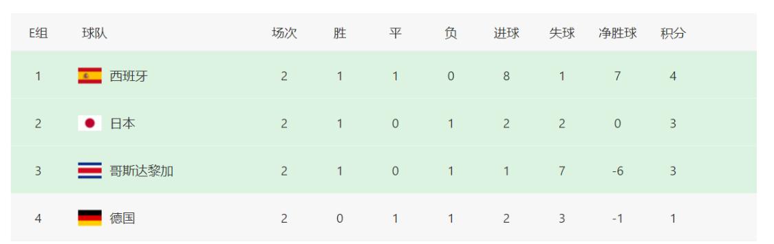 世界杯12强赛赛程伊朗,2022世界杯亚洲球队出线情况分析