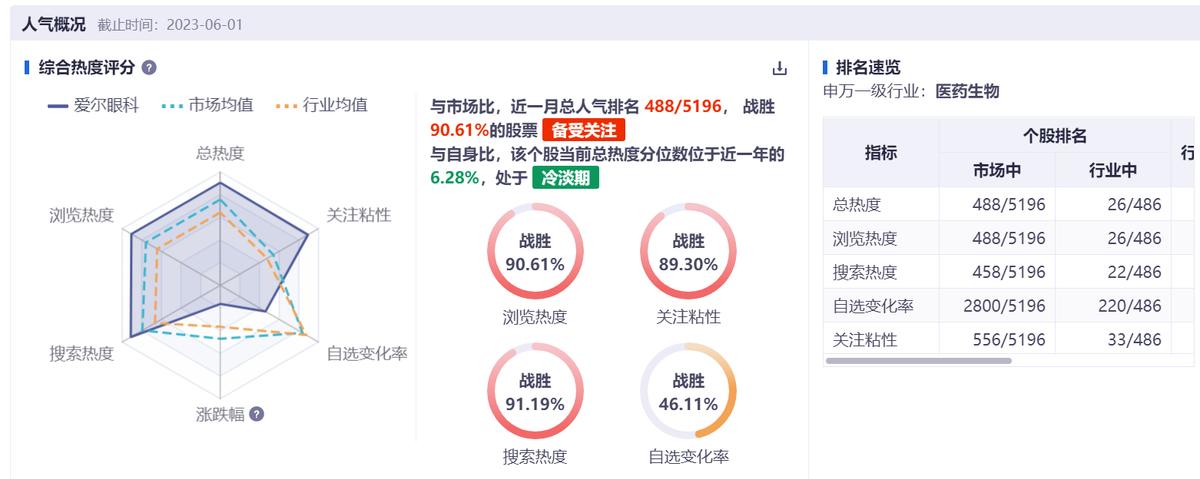 上市公司市值管理如何进行,上市后也要不断探索市值管理