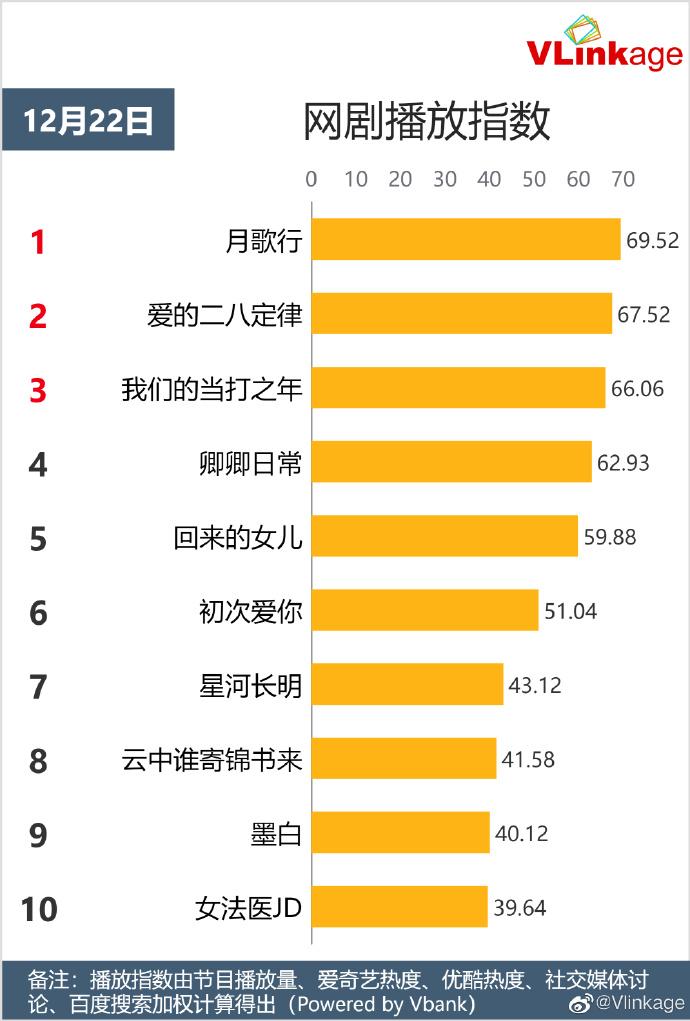 对热播电视剧的看法,网络热播剧分析