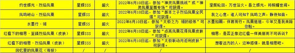 奥拉星726,奥拉星1-22预告