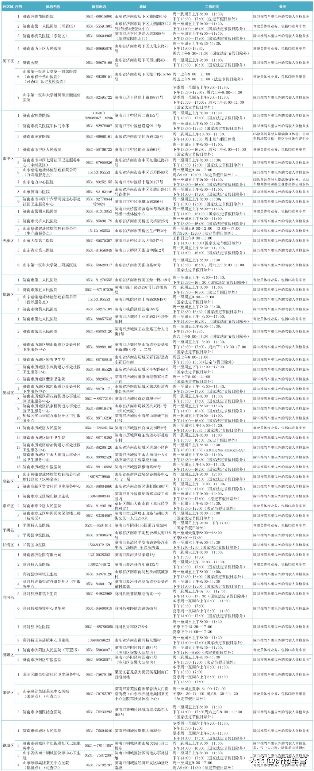 广州线上办理驾驶证期满换证流程,最全的期满换证攻略来了
