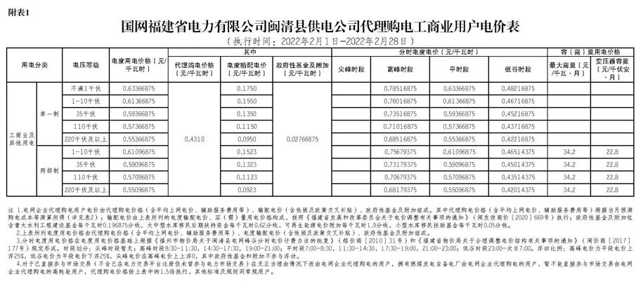 全国上网电价与销售电价一览表,全国各地电价一览表2020