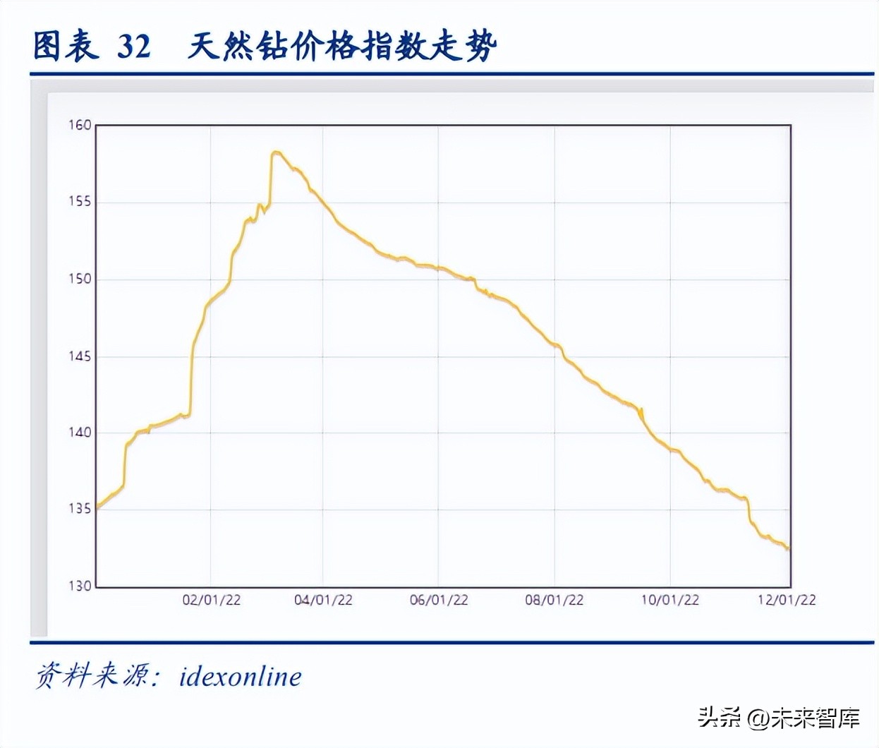 社服零售2023投资策略,商贸公司中长期战略规划